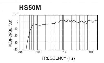 yamaha hs50m grafica.jpg