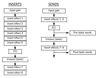 inserts - sends routing.png