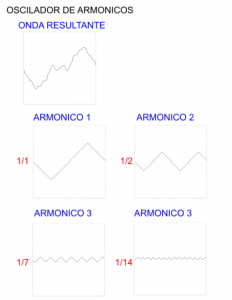 Oscilador de armonicos triangle.png