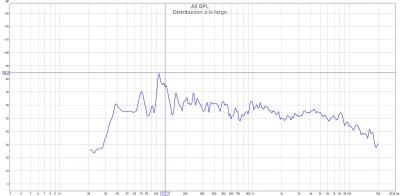 Distribución a lo largo.jpg