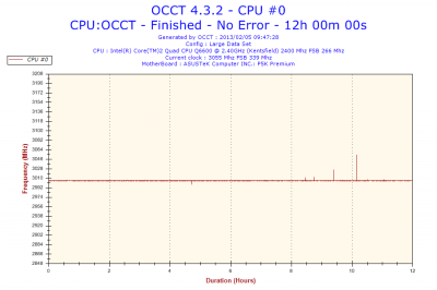 2013-02-05-09h47-Frequency-CPU #0.png
