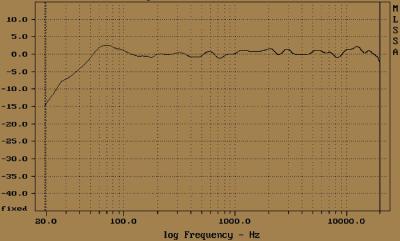 Event Studio Precision 8 Passive.gif