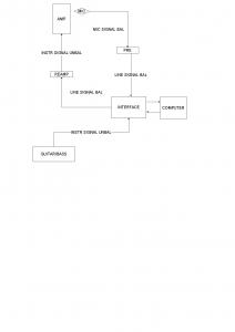 Conexionado tipico reamp.jpg