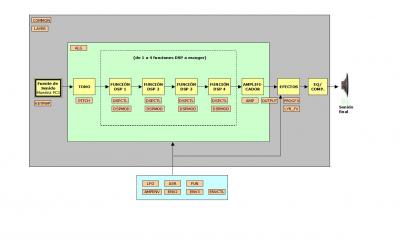 Síntesis básica con opciones PC3 v2.JPG