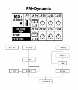 MnM Estructura 3 FM-Dynamic.jpg