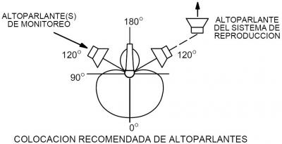 colocacion monitores beta 58.JPG