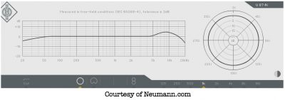 Neumann u87 схема