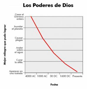 poderes_dios.jpg