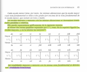 Teoria homónimos Teoria general Hermann Grabner.png