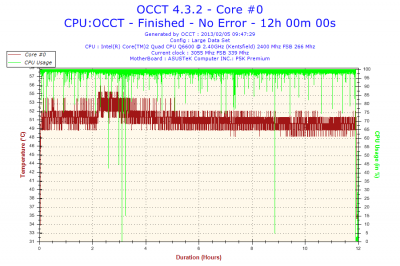 2013-02-05-09h47-Temperature-Core #0.png