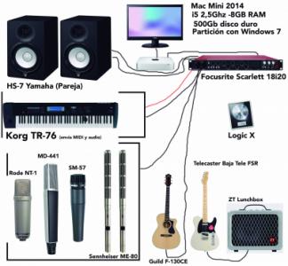 diagrama del estudio.jpg
