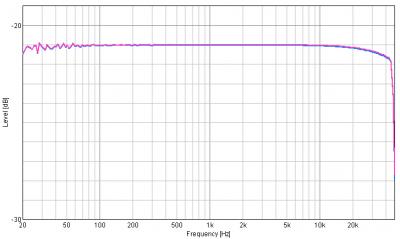 FREQ RESPONSE 2 CHN.png