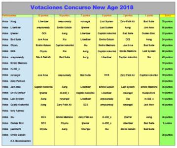 15 primeras votaciones.jpg