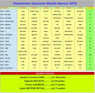 Resultados finales 2019.jpg