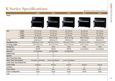 Especificaciones técnicas Kawai.png