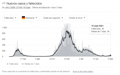 Alemania fallecidos 2021..png