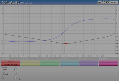 Phase peak filter (standard) Q-factor minimum.png
