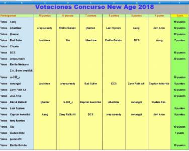 5 primeras votaciones.jpg