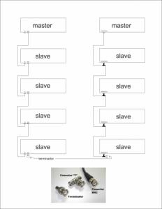 BNC Connecciones.jpg