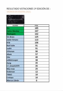 RANKING HOMBRE ELEFANTE_4.jpg