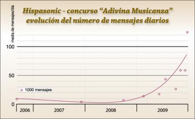 mensajes_musicanza.jpg