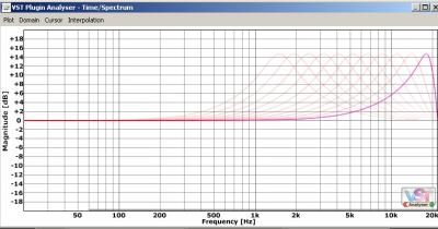 URS S series-bell-hi.jpg