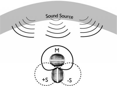 Gráfico MidSide.gif