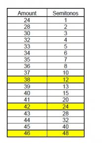 Tabla de semitonos Blofeld.jpg