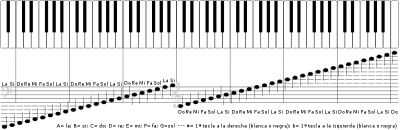 notas-teclado-piano.png