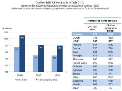 Holas lectivas OCDE.JPG