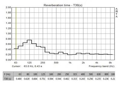 TR con tratamientoo.JPG