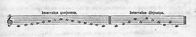 Intervalos conjuntos y disjuntos.gif