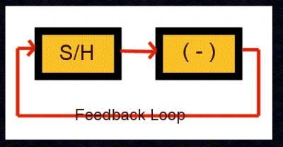 Feedback Loop.jpg