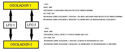 sm_lfo1+lfo2toosc1and2.jpg