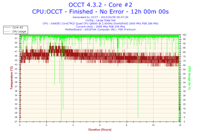 2013-02-05-09h47-Temperature-Core #2.png