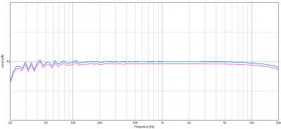 respuesta en frecuencias UR824 sweep.png
