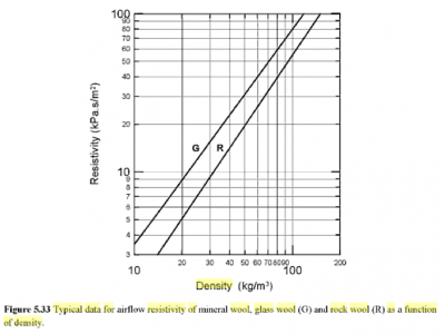 Flow resistivity - relación entre densidad y resistividad al flujo de aire lana de roca y fibra de vidrio.png
