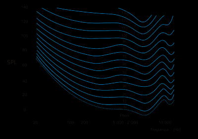 Curva Isofônica.png