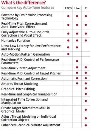 Comparativa entre versiones de Auto-Tune