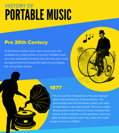 Historia de la música portátil