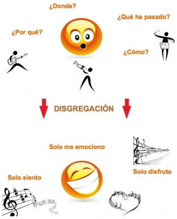 Disgregación