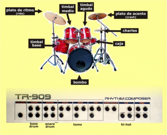 Batería y TR-909