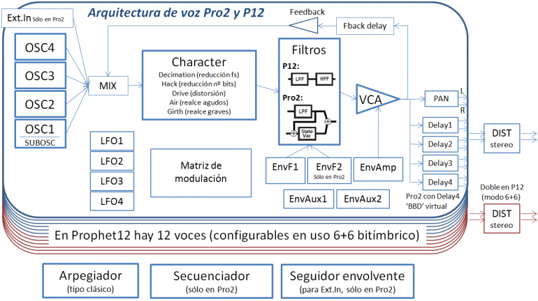 arquitectura-770x432.png
