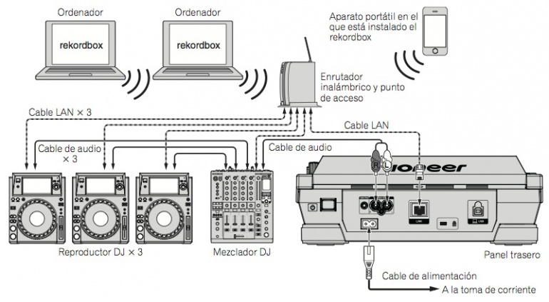XDJ-1000 Conexionado inalámbrico