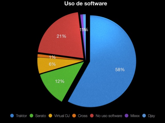 Uso del software
