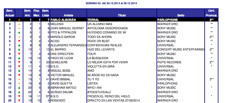 Más vendidos semana 52 2014 Promusicae