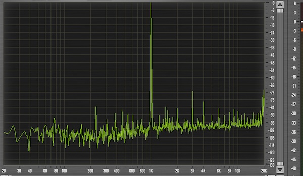 USB in, THD, unity gain, full scale, usb out