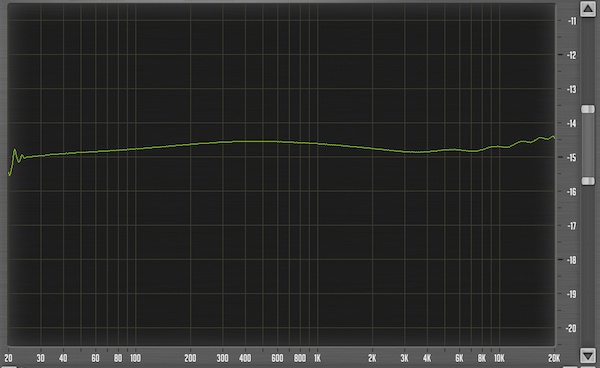Sweep full scale, in 2 3 analog