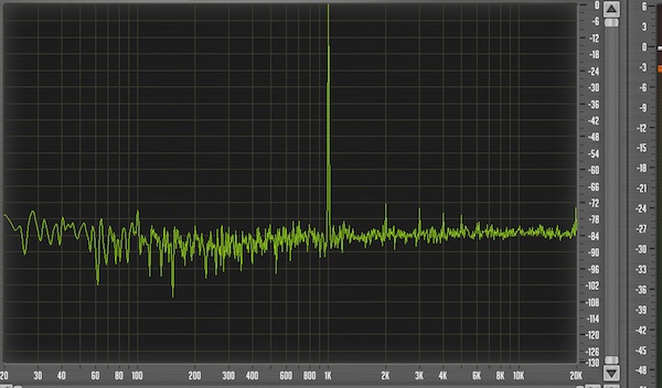 THD in -40dBus peak, out before clip