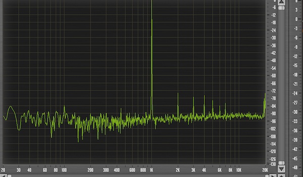 THD in -30dBus peak, before clip